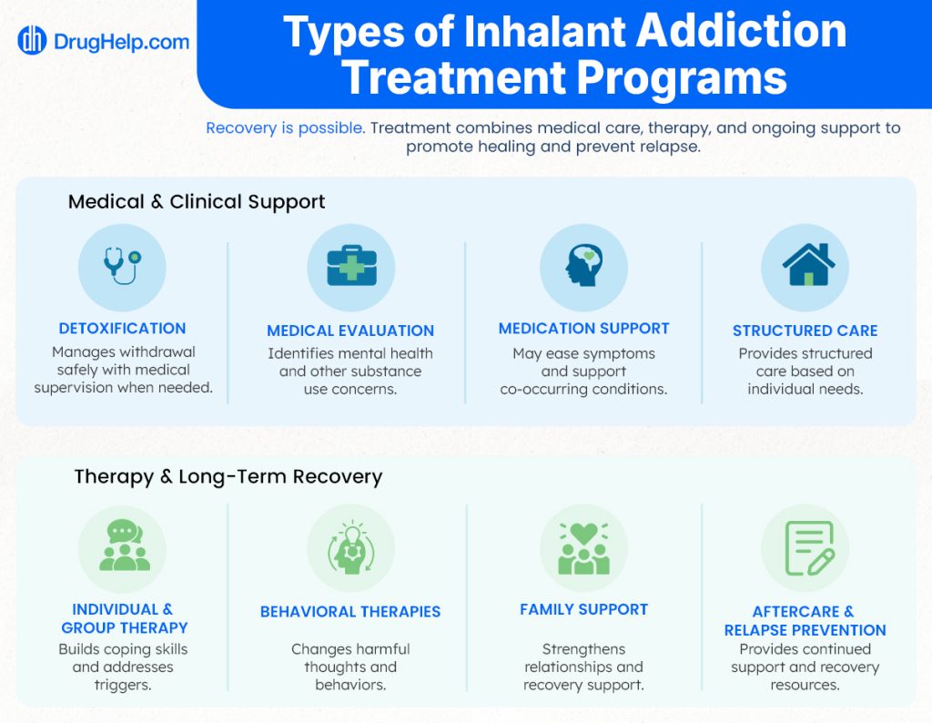 Type of programs for inhalant addiction treatment