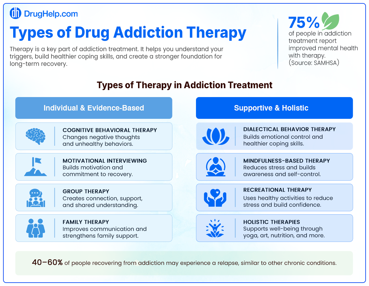 infographic on drug addiction therapy options