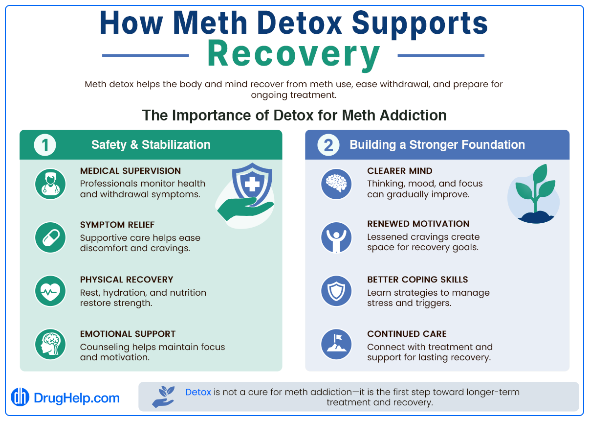 infographic on meth detox and the recovery process